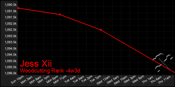 Last 31 Days Graph of Jess Xii