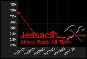 Total Graph of Jessacat