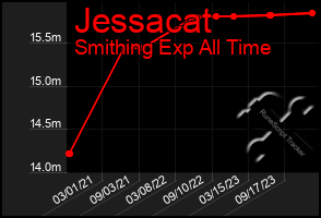 Total Graph of Jessacat