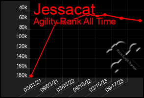 Total Graph of Jessacat