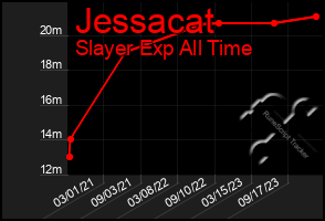 Total Graph of Jessacat