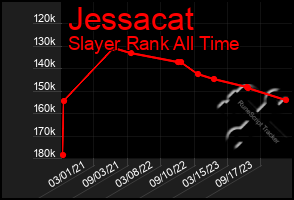 Total Graph of Jessacat