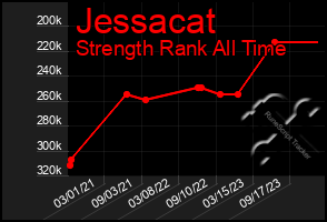 Total Graph of Jessacat