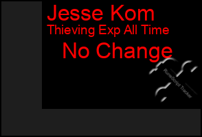 Total Graph of Jesse Kom