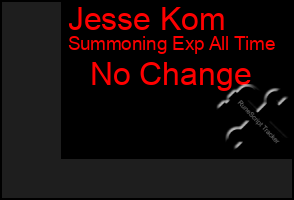 Total Graph of Jesse Kom