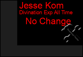 Total Graph of Jesse Kom