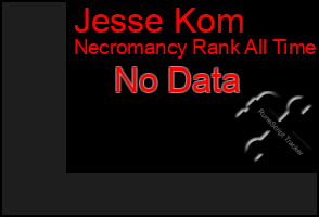 Total Graph of Jesse Kom