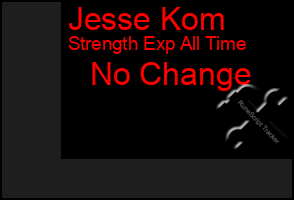 Total Graph of Jesse Kom