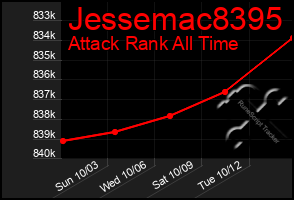 Total Graph of Jessemac8395