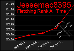 Total Graph of Jessemac8395