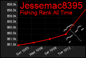 Total Graph of Jessemac8395