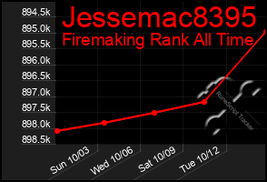 Total Graph of Jessemac8395