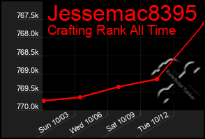 Total Graph of Jessemac8395