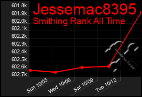 Total Graph of Jessemac8395