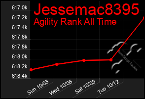 Total Graph of Jessemac8395