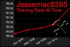 Total Graph of Jessemac8395