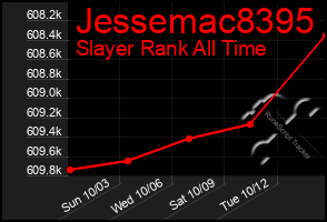 Total Graph of Jessemac8395