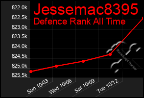 Total Graph of Jessemac8395