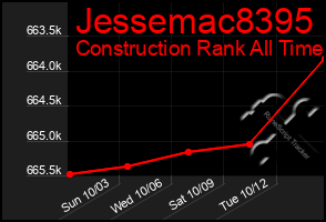 Total Graph of Jessemac8395