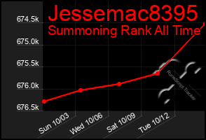 Total Graph of Jessemac8395