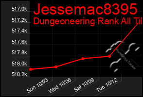 Total Graph of Jessemac8395