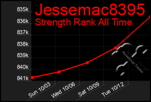 Total Graph of Jessemac8395