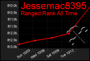 Total Graph of Jessemac8395