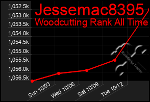 Total Graph of Jessemac8395