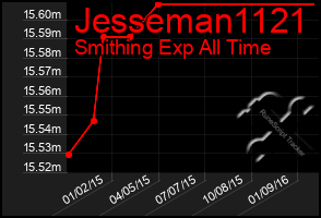 Total Graph of Jesseman1121