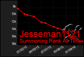 Total Graph of Jesseman1121