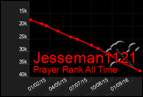 Total Graph of Jesseman1121