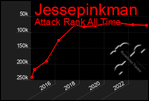 Total Graph of Jessepinkman