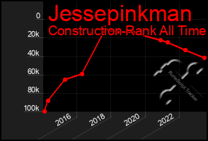 Total Graph of Jessepinkman