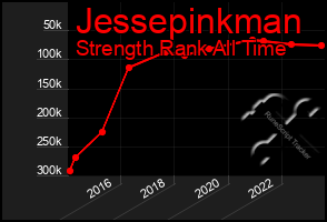 Total Graph of Jessepinkman