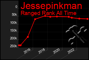 Total Graph of Jessepinkman