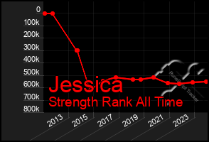 Total Graph of Jessica