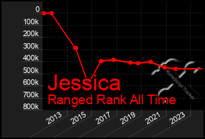 Total Graph of Jessica