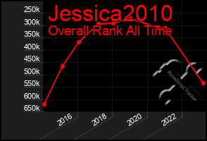 Total Graph of Jessica2010