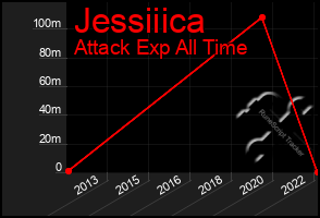Total Graph of Jessiiica