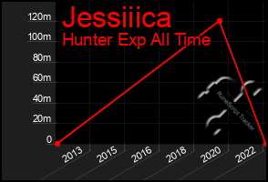 Total Graph of Jessiiica