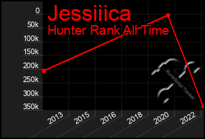 Total Graph of Jessiiica