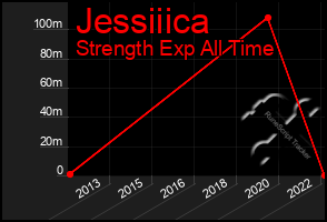 Total Graph of Jessiiica