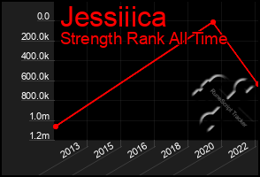 Total Graph of Jessiiica