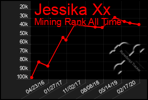 Total Graph of Jessika Xx