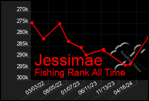 Total Graph of Jessimae