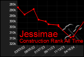 Total Graph of Jessimae