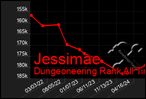 Total Graph of Jessimae