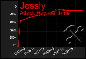 Total Graph of Jessly