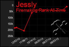 Total Graph of Jessly