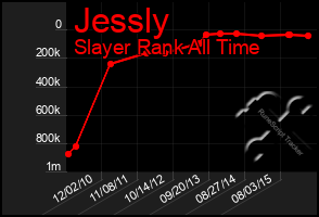 Total Graph of Jessly